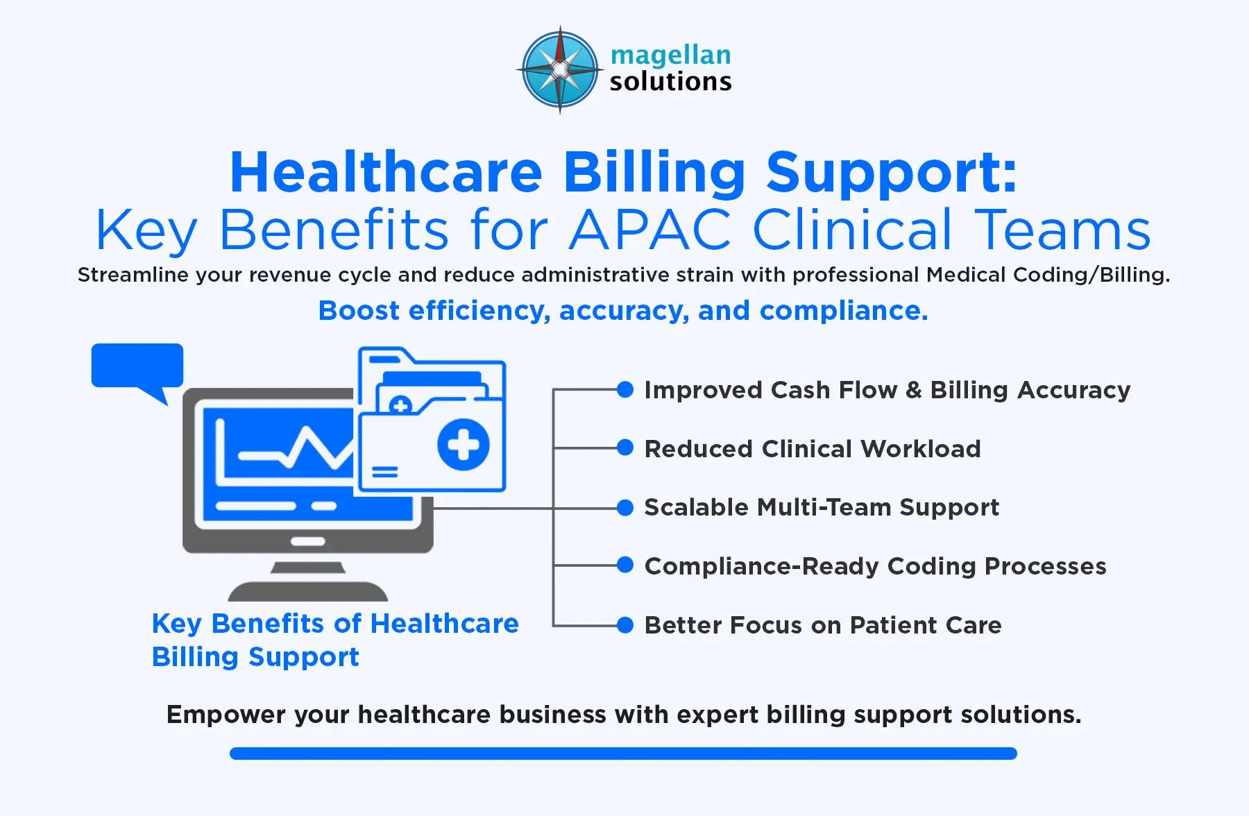medical coding/billing​