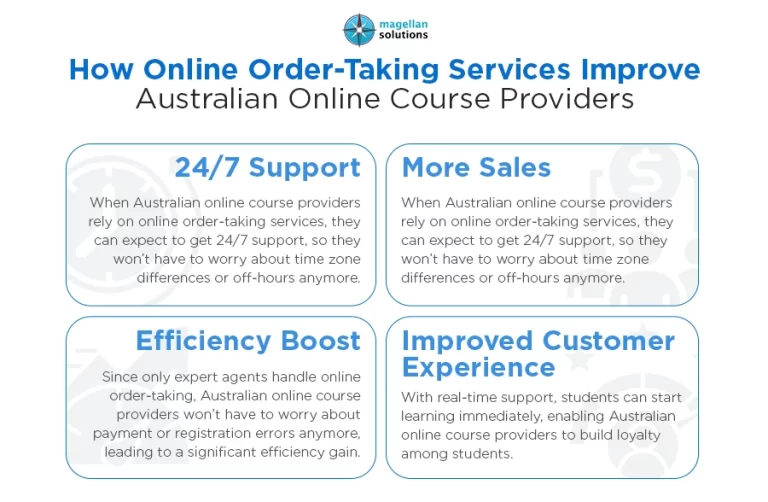 Online Order-Taking__-Arthur-Info-01