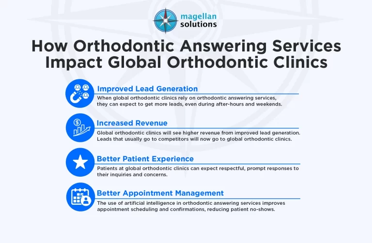 Orthodontic-answering-services-Infog-Arthur-022526