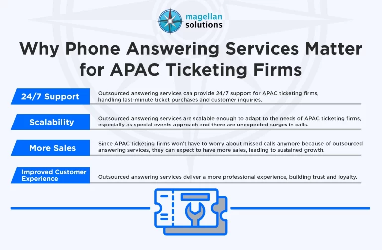 Outsourced-Answering-Service-Makes-Managing-Ticketing-Easier-for-APAC-Ticketing-Firms-Infog-Arthur-021126