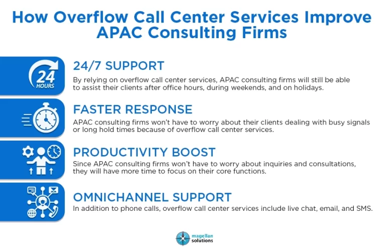 Overflow Call Center__-Arthur-Info-01