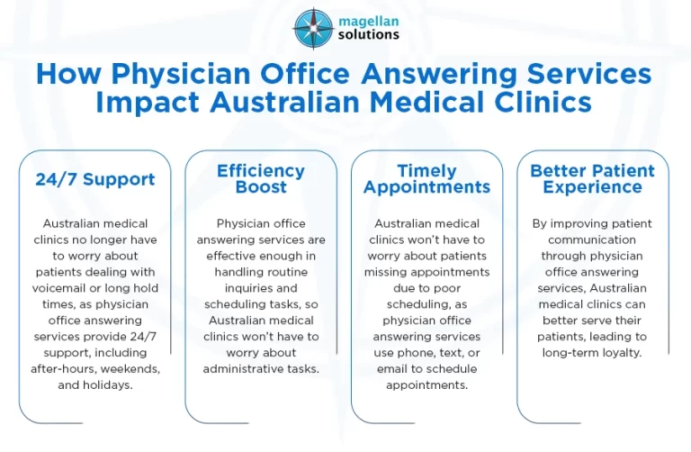 Physician Office Answering Service_s___-Arthur-Info-01