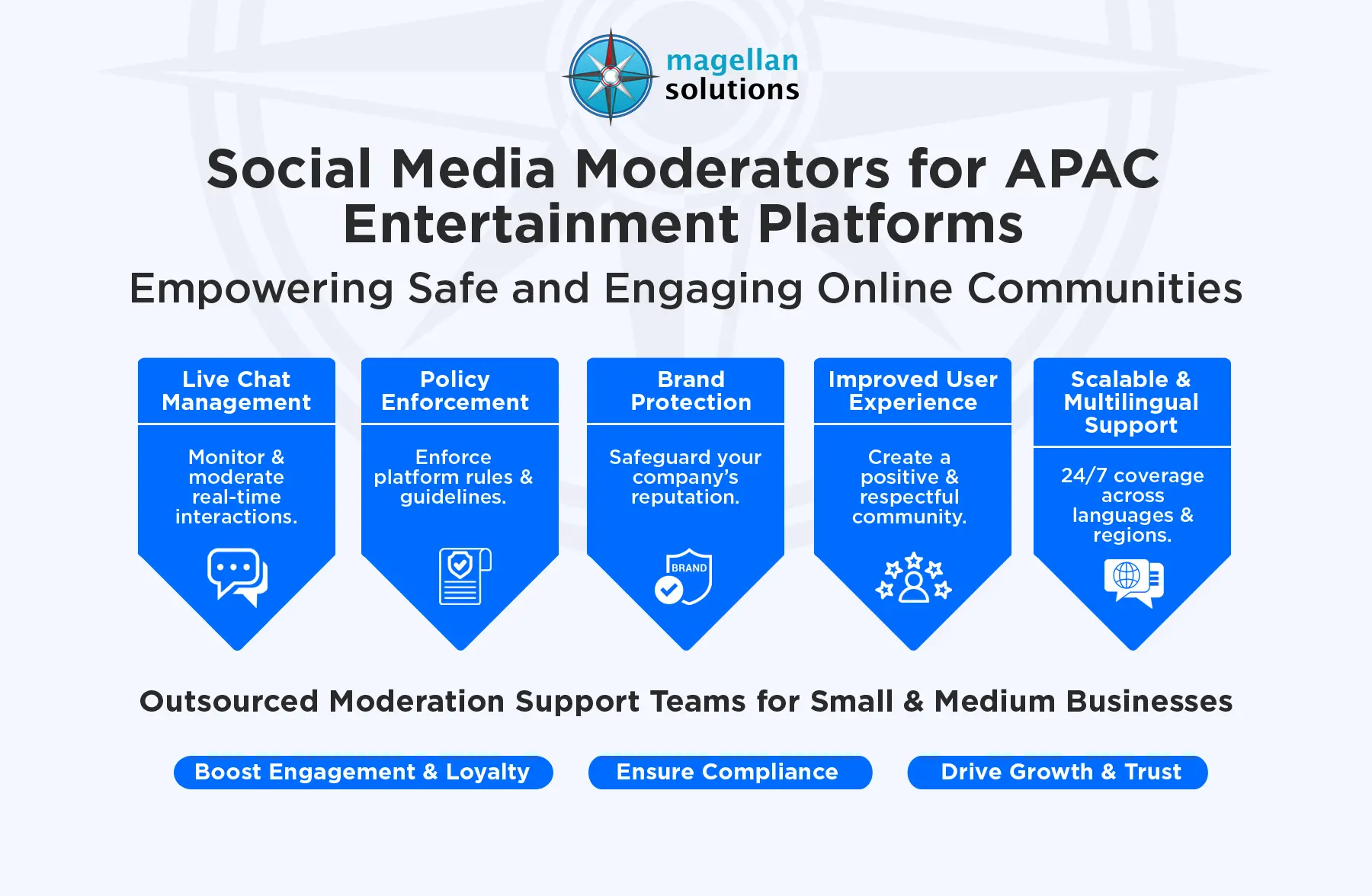 social media moderators​