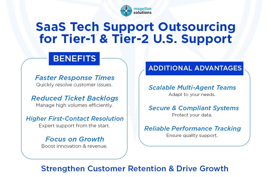 saas tech support outsourcing​