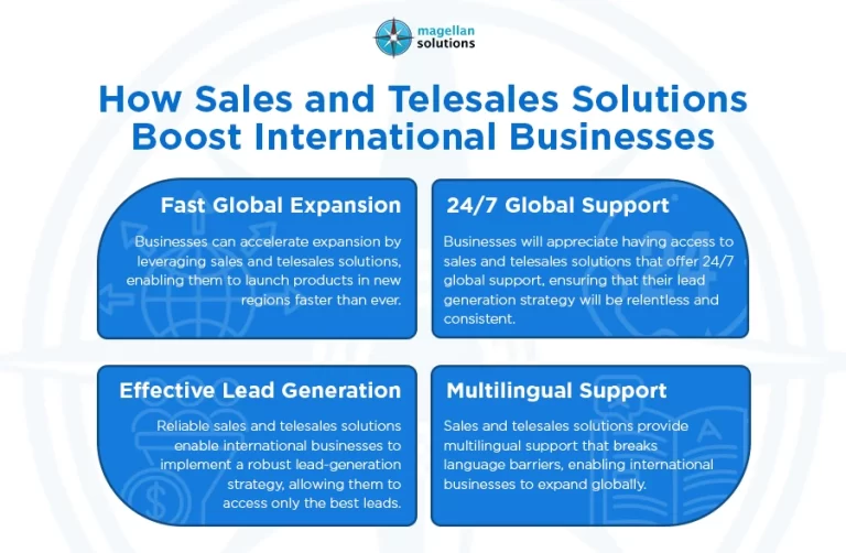 Sales and Telesales Solutions_-Arthur-Info-01