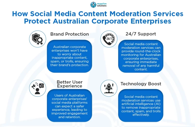 Social Media Content Moderation Services_-Arthur-Info-02