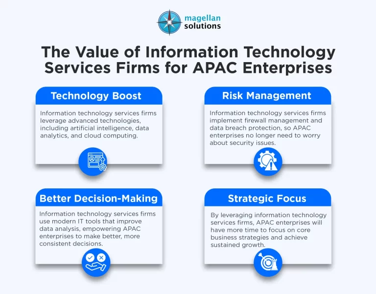 Why-APAC-Enterprises-Rely-on-Information-Technology-Services-Firms-for-End-to-End-Support-Infog-Arthur-022226-copy