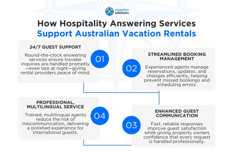 answering service for vacation rentals-Arthur-Info-021826
