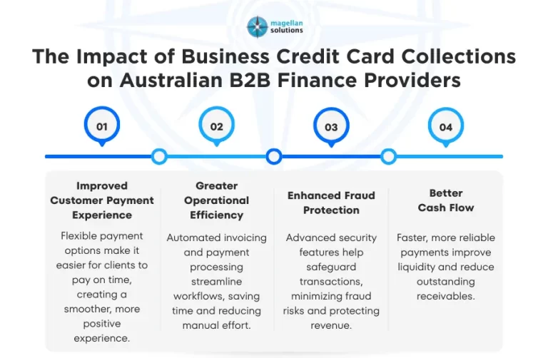 business credit card collections_-Arthur-Info-020526