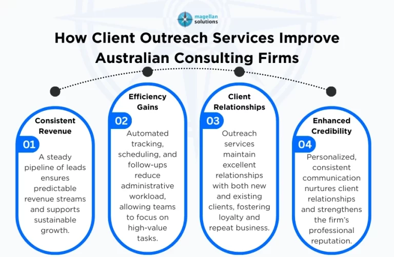 client outreach services-Arthur-Info-022726