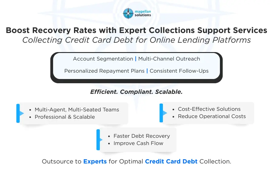 collecting credit card debt​