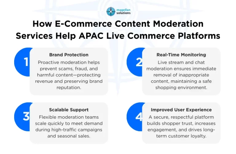 content moderation for e-commerce websites-Arthur-Info-021226