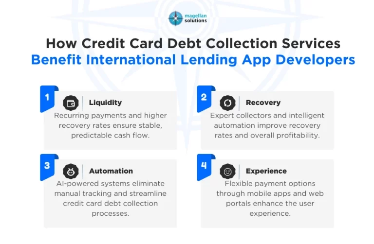 credit card debt collection services-Arthur-Info-020226