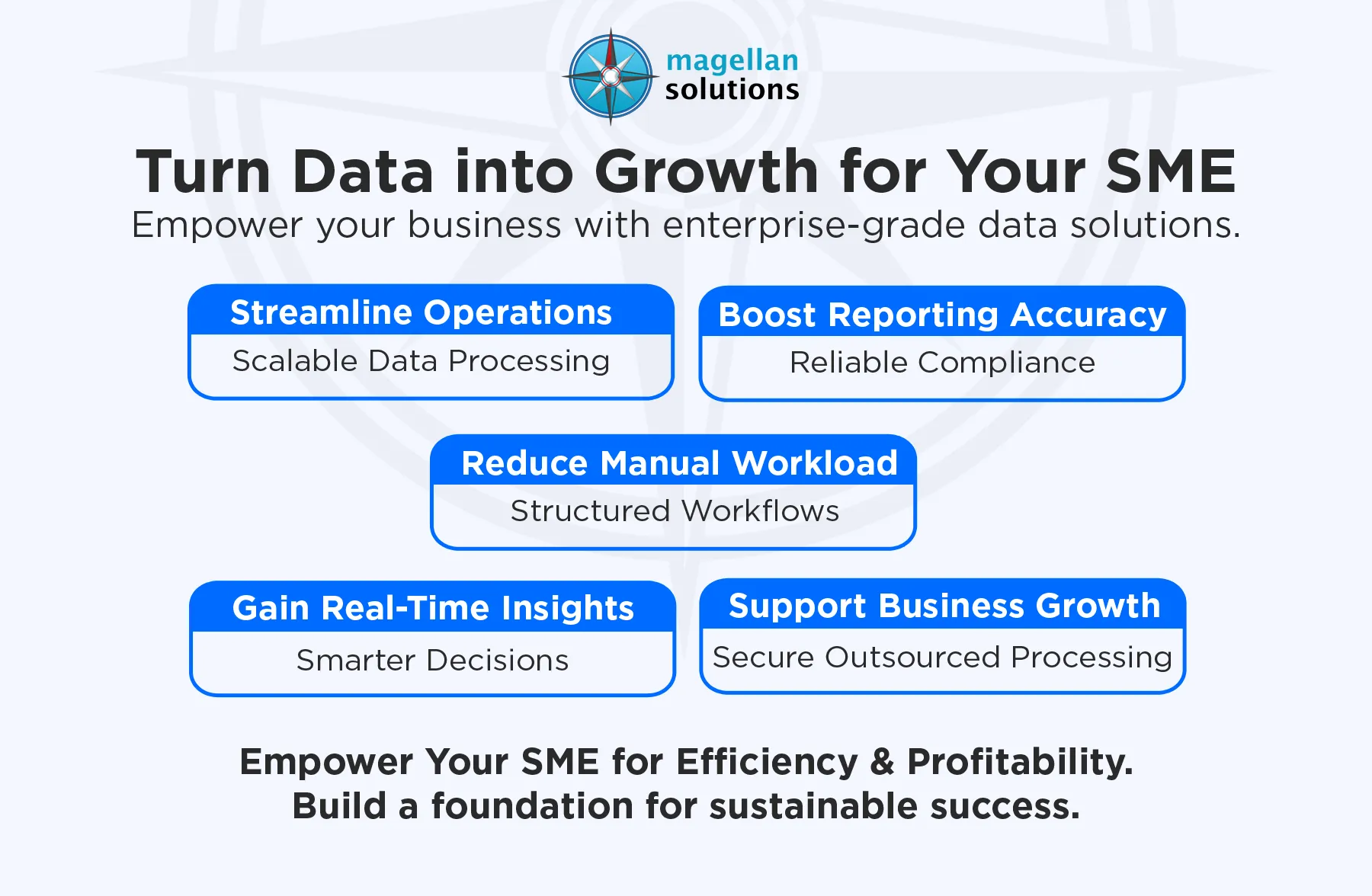 data processing solution