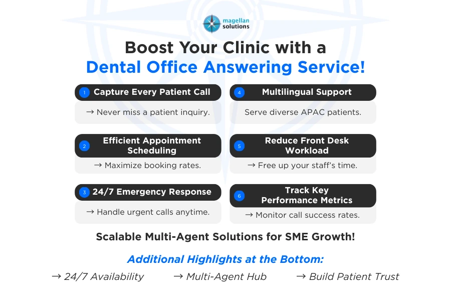 dental office answering service