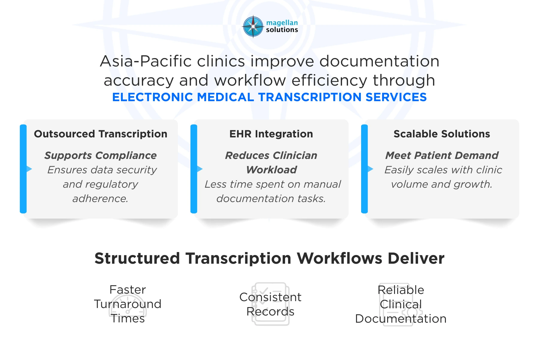 electronic medical transcription services