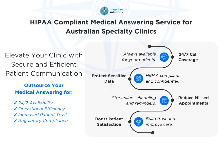hipaa compliant medical answering service