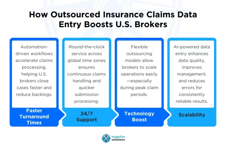outsourced insurance claims data entry-Arthur-Info-021126