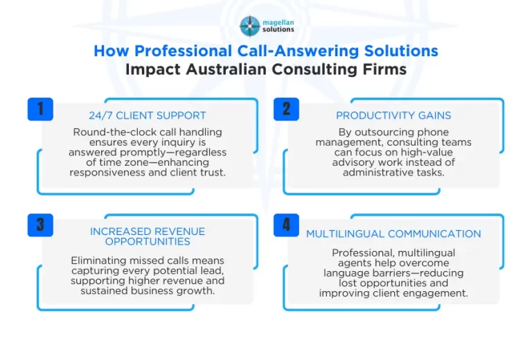 professional call-answering solutions-Arthur-Info-022026