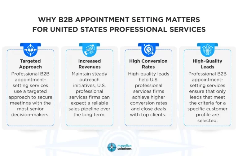 B2B appointment setting-Arthur-Info-021426