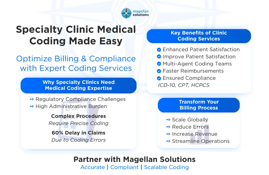 specialty clinic medical coding​
