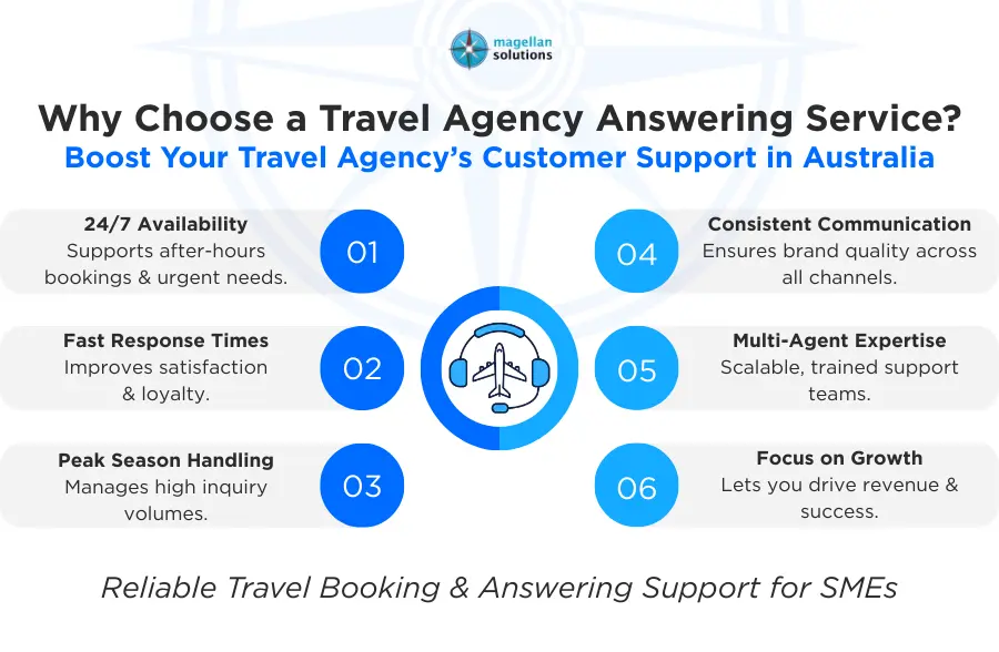 travel agency answering service