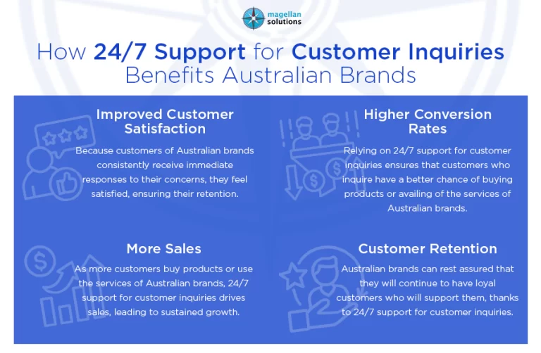 247 Support For Customer Inquiries_-Arthur-Info-030626