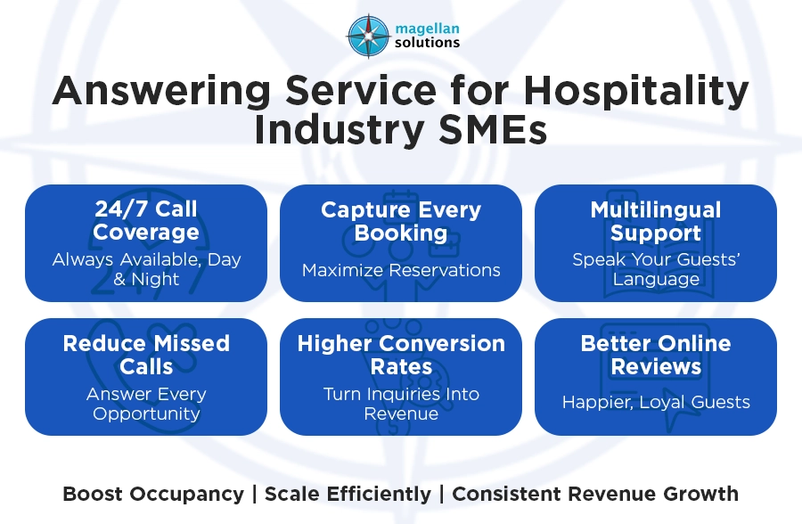 answering service for hospitality industry