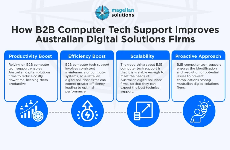 B2B-computer-tech-support-infog-Arthur-031526