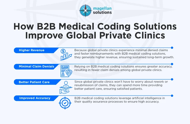 B2B-medical-coding-solutions-infog-arthur-031426
