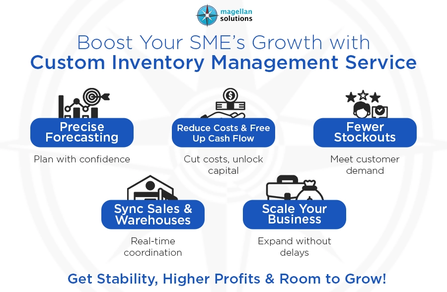 custom inventory management service