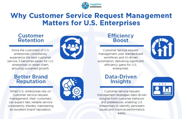 Customer Service Request Management__-Arthur-Info-030626