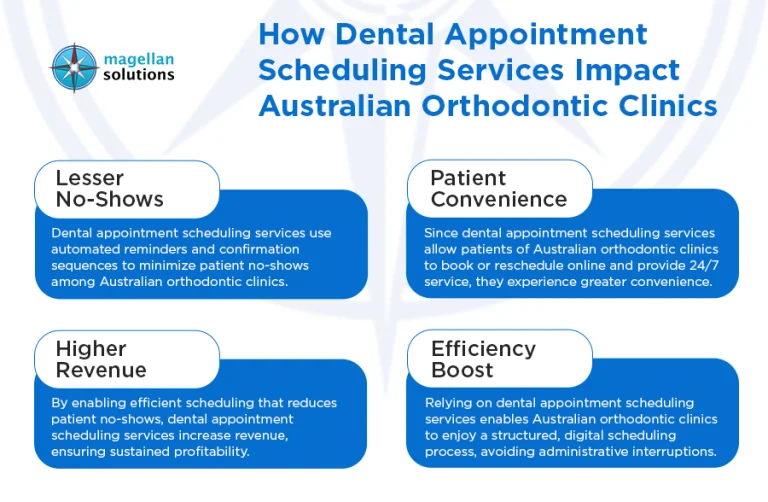 Dental Appointment Scheduling Service_s-Arthur-Info-031626