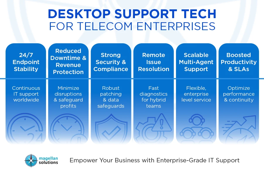 desktop support tech