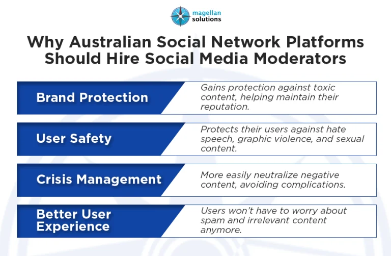 Hire Social Media Moderators__-Arthur-Info-031226