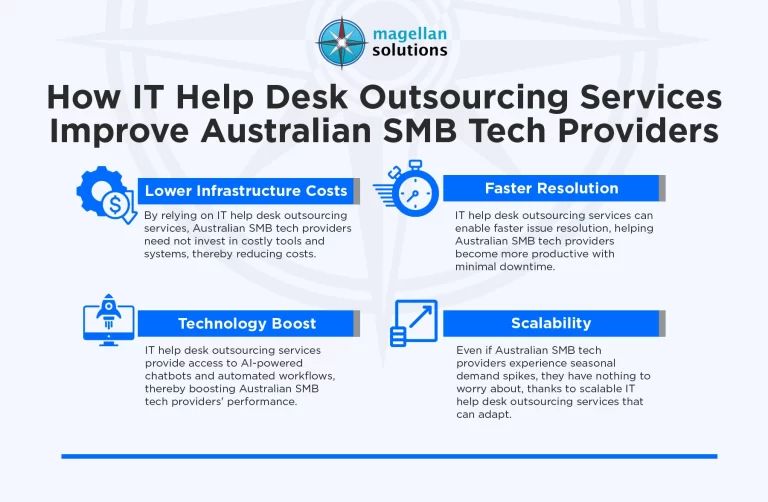 IT-help-desk-outsourcing-services -Infog-Arthur-030826