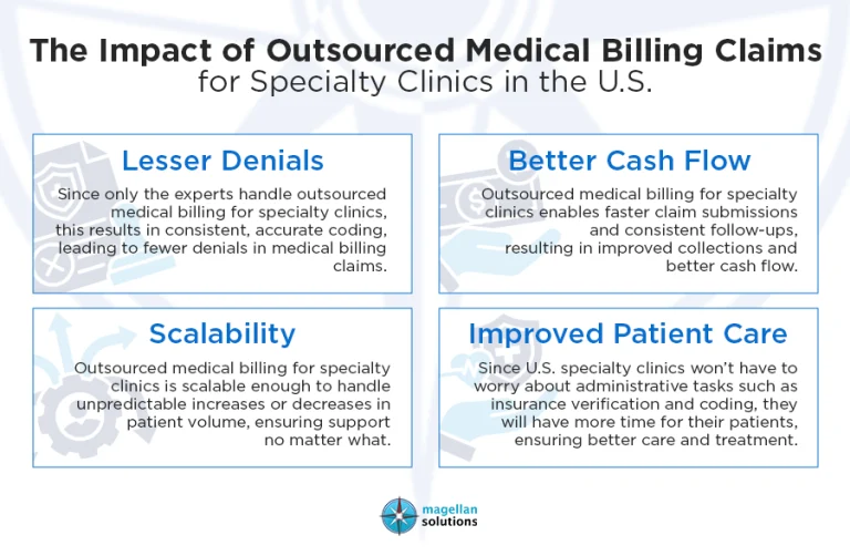 Medical Billing Claims For Specialty Clinics-Arthur-Info-031826