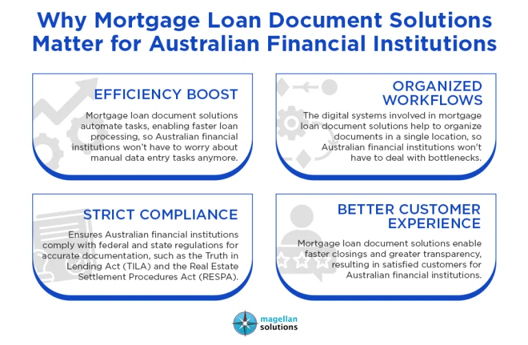 Mortgage Loan Document Solutions-Arthur-Info-031326