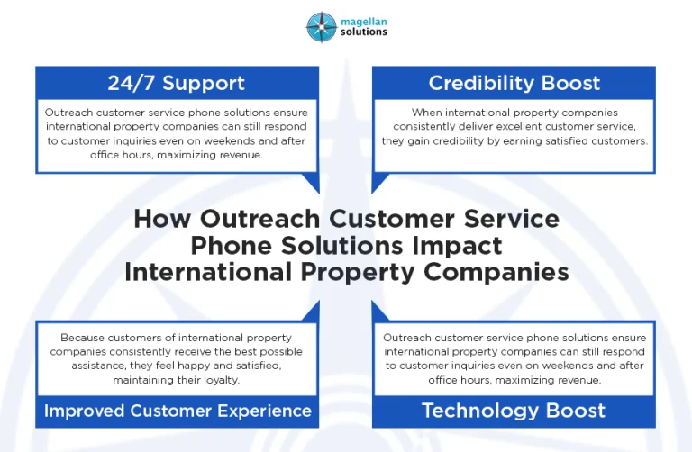 Outreach Customer Service Phone__-Arthur-Info-031126