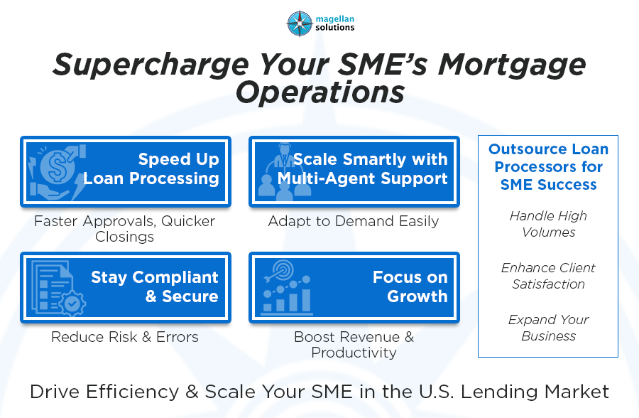 outsource loan processor​