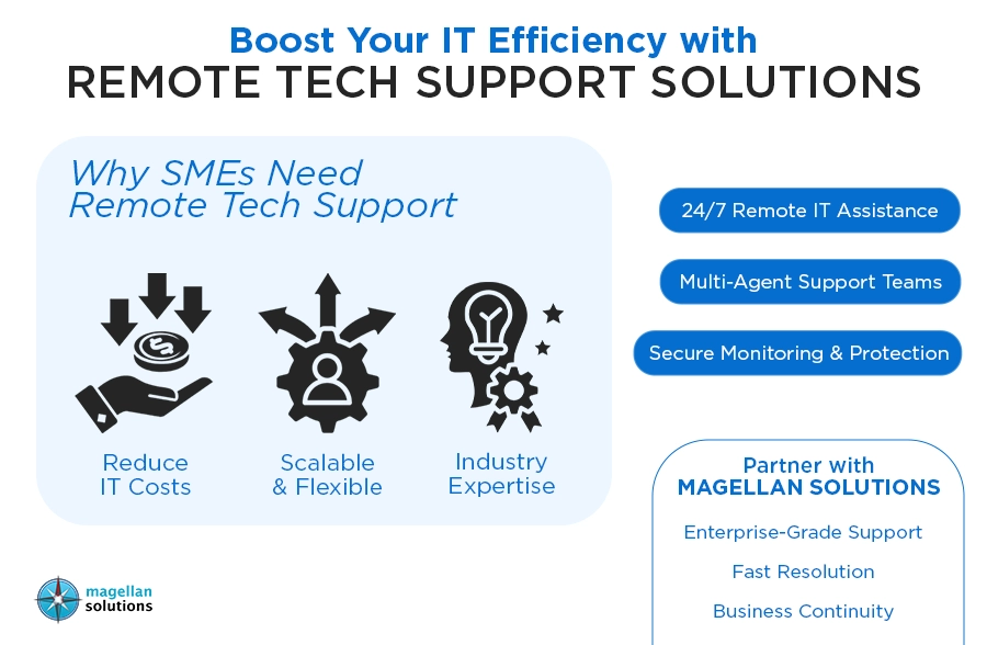 remote tech support solutions
