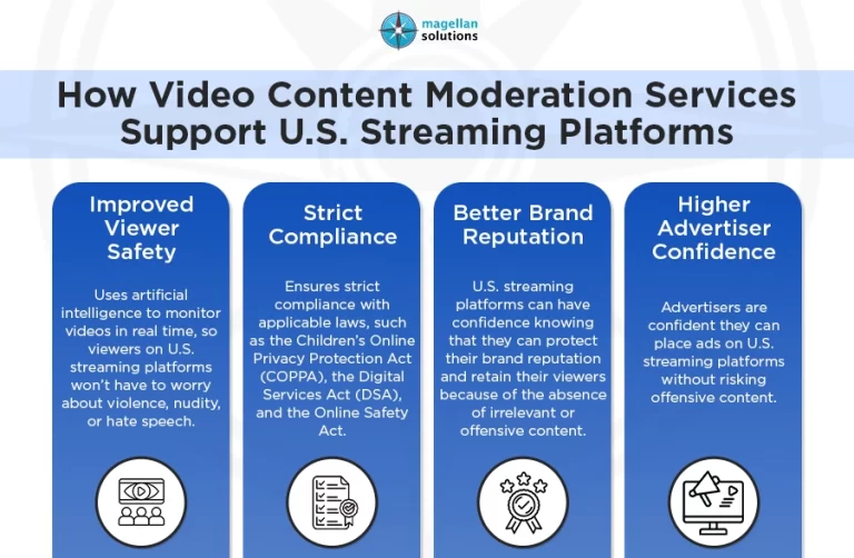 Video Content Moderation Services-Arthur-Info-030226