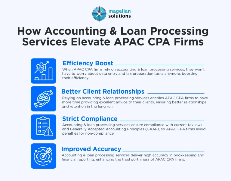 accounting-&-loan-processing-services-infog-arthur-032926