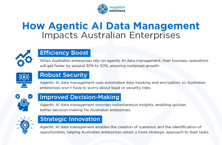 agentic AI data management__-info-arthur-032426