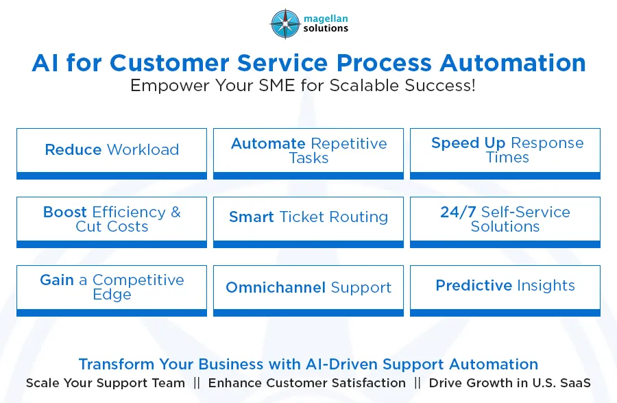 ai for customer service process automation