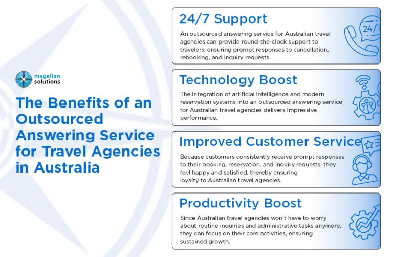 answering service for travel agencies-info-arthur-031926