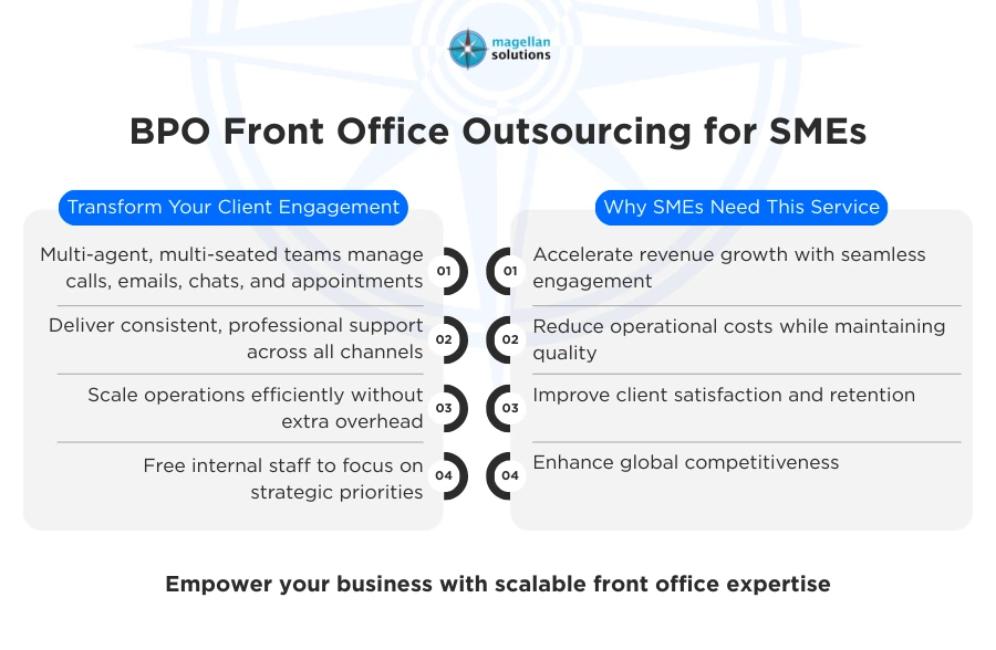 bpo front office outsourcing