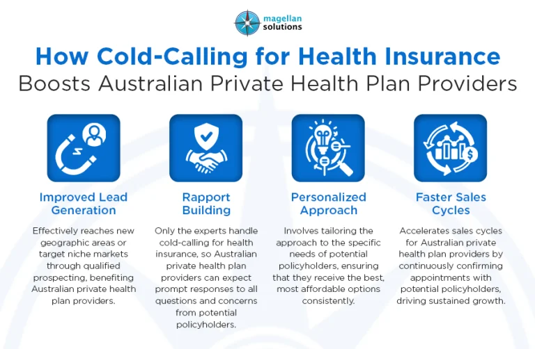 cold-calling for health insurance_-info-arthur-032326