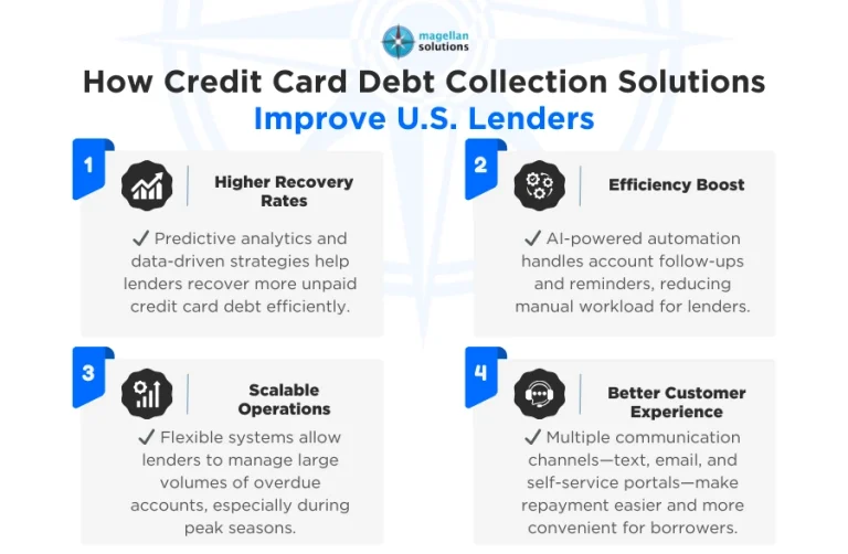 credit card debt collection solutions_-Arthur-Info-031626