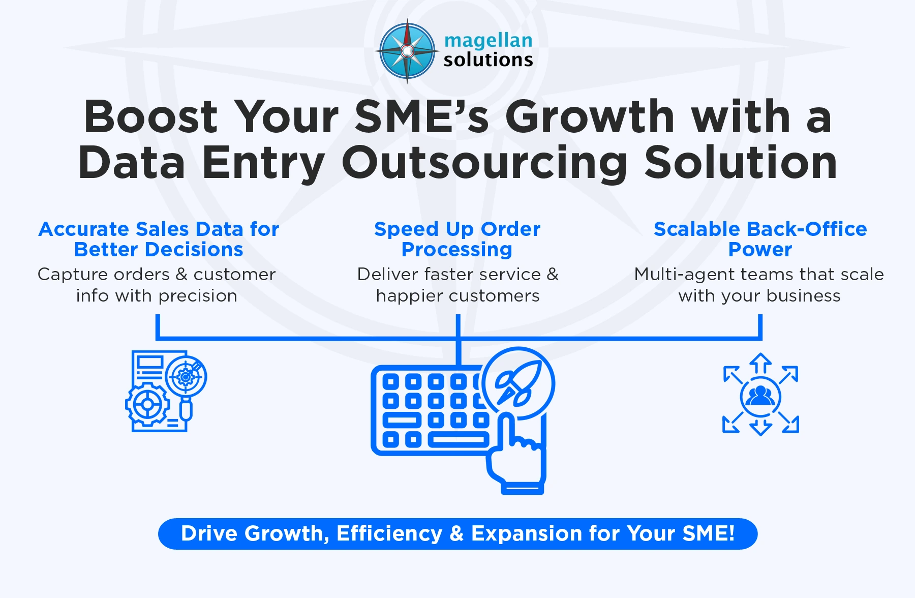 data entry outsourcing solution